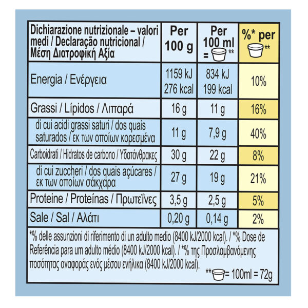 Coppetta caramel ChewChew - immagine 5